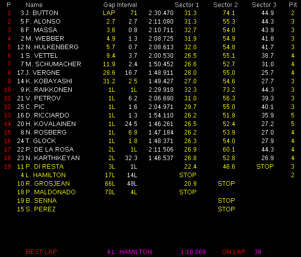 Formula 1Classifica Gran Premio Brasile 2012